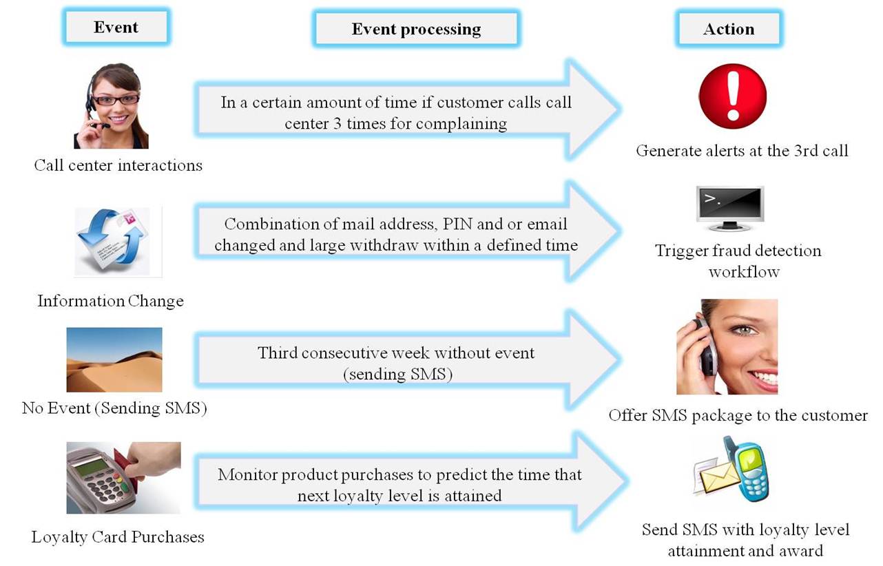 EVAM implementation example